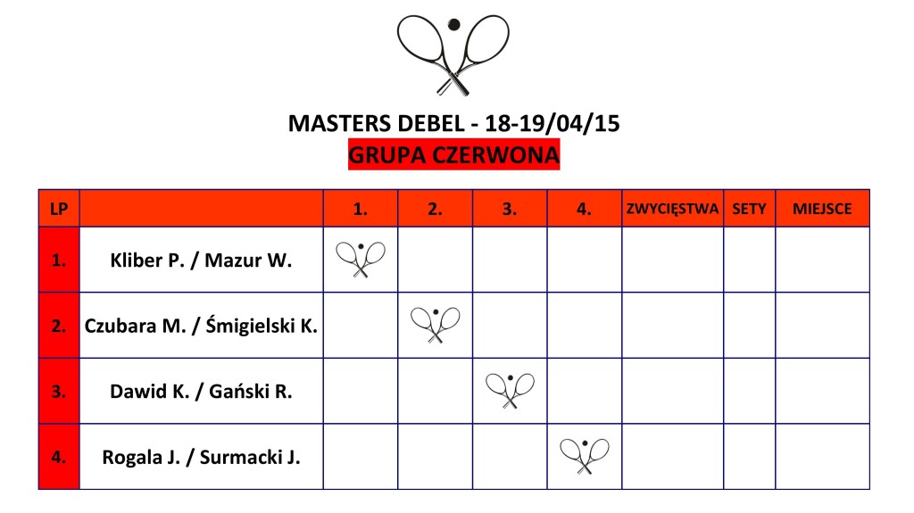 grupa czerwona masters 2015 debel (2)
