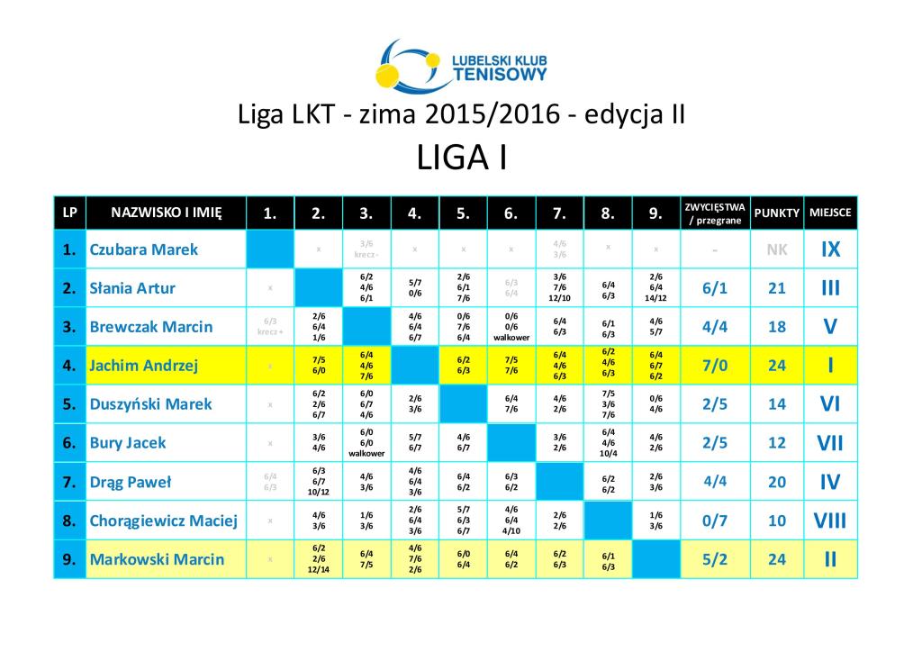WYNIKI liga-zima-2015-2016-edycja-2-I liga
